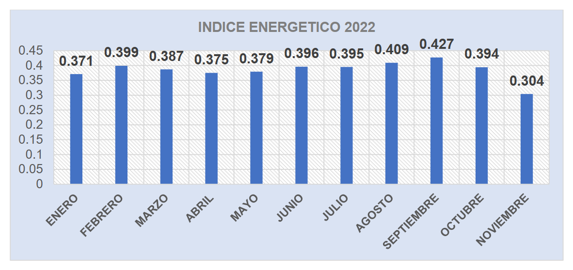 Eficiencia en Sistemas de Refrigeración y Vapor