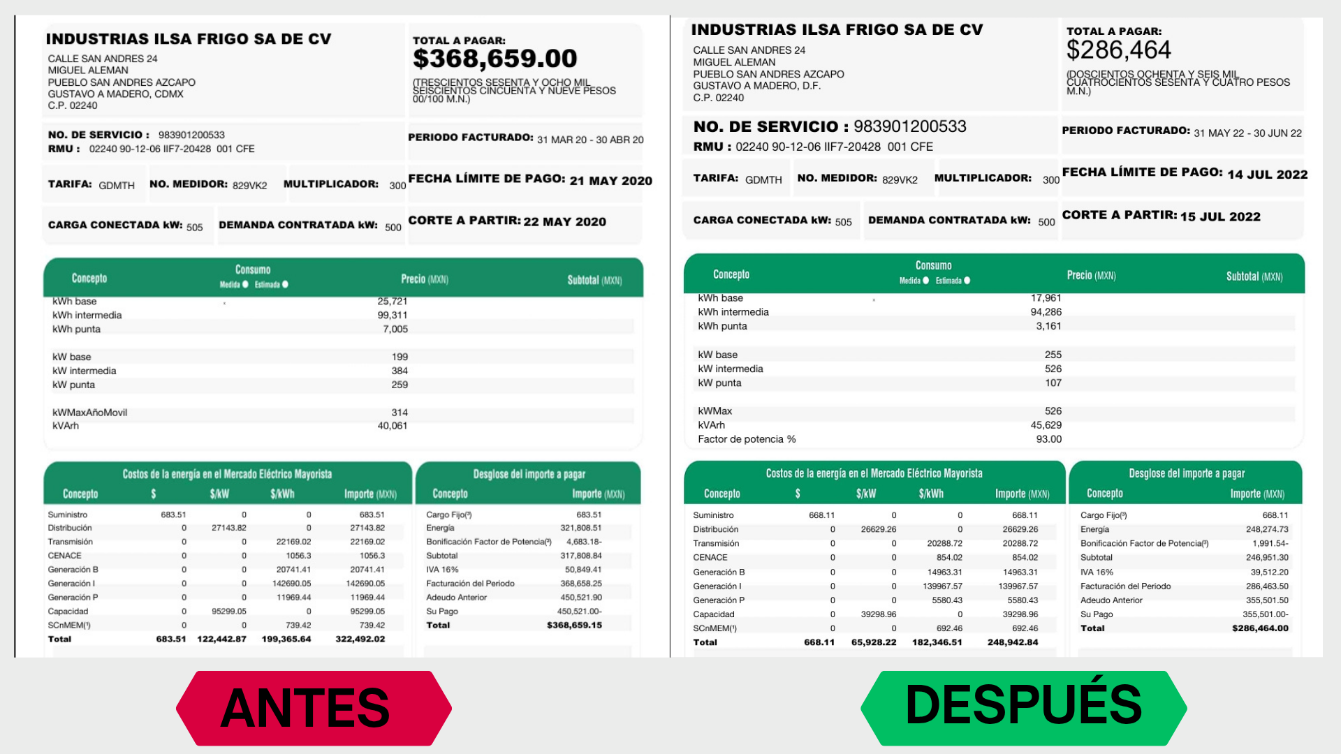 Ilsa Frigo Recibos antes y después de Consultoría Energética Aplicada