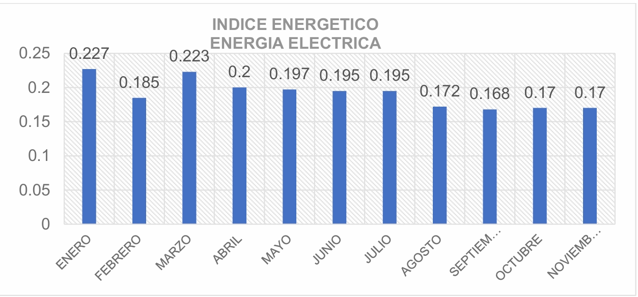 Chocolates La Vaquita Modernización Tecnológica y Transición Energética.