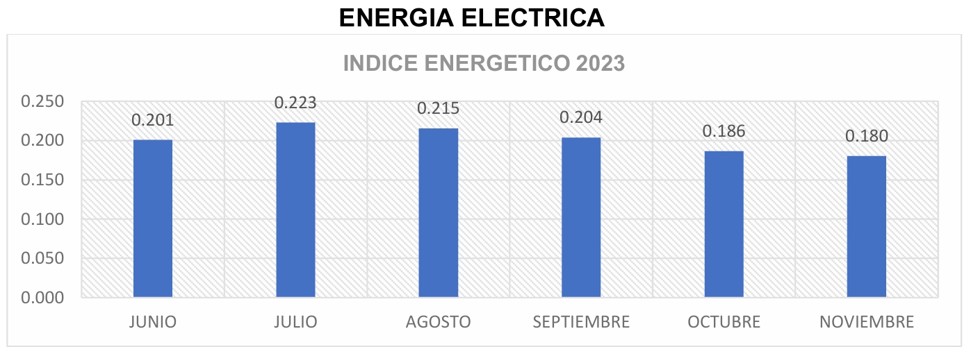 Reducción de Costos en Gran Escala: Sector Lechero.